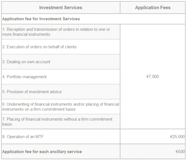 CySEC, Setting up a CIF, types & application fees SALVUS Funds
