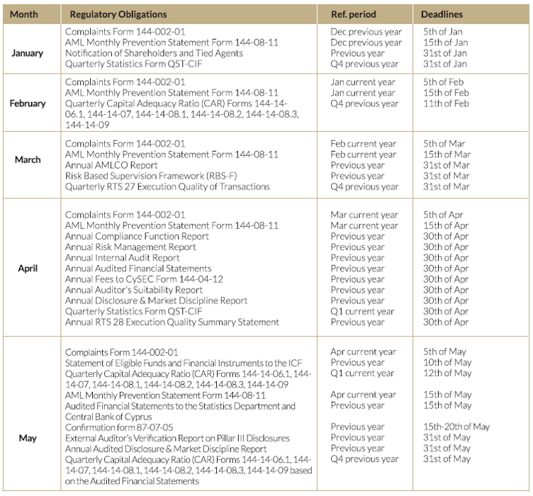 CIFs Regulatory Reporting Obligations Calendar, 2021 - SALVUS Funds