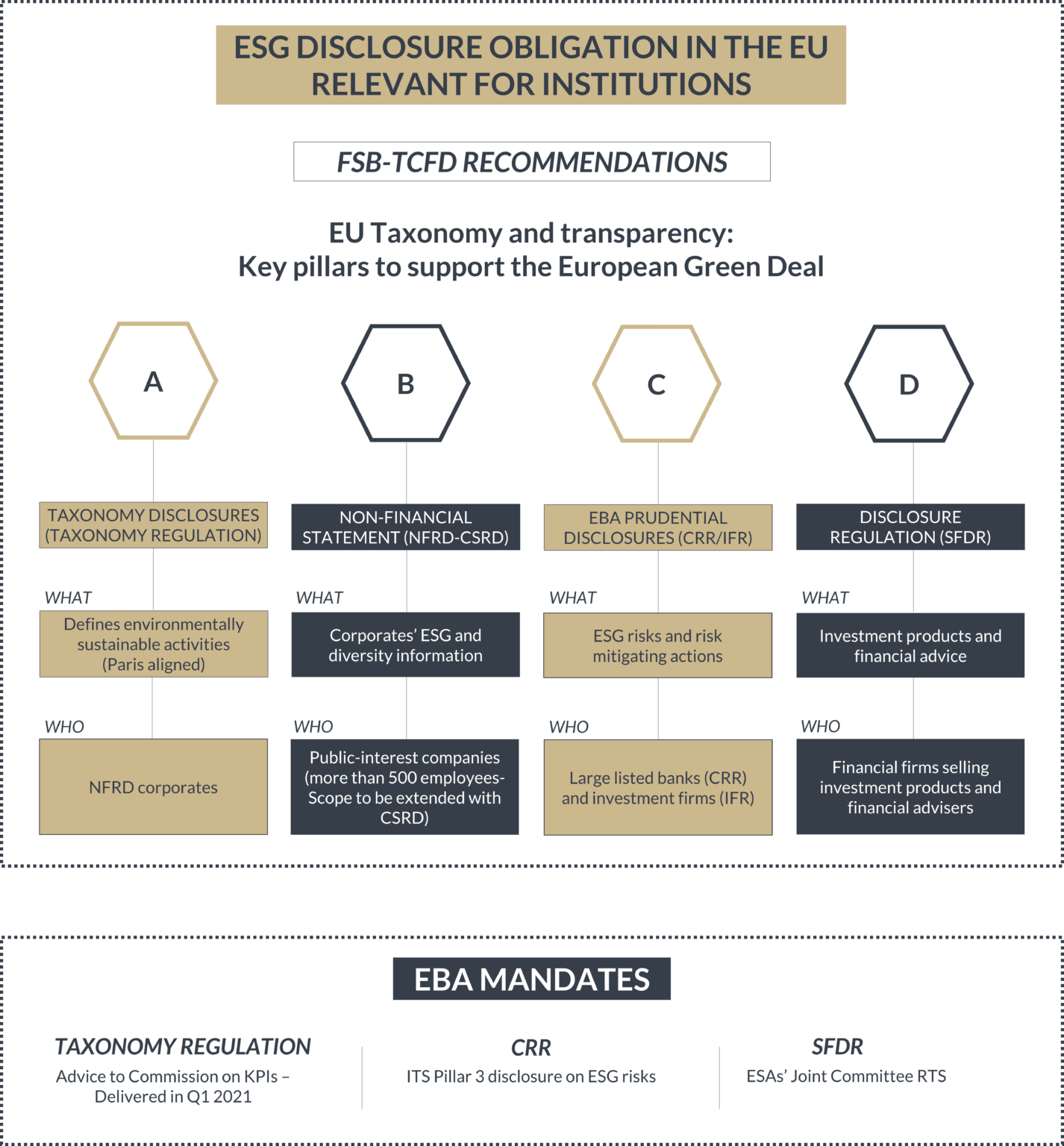 ESG Regulations for European regulated entities SALVUS Funds