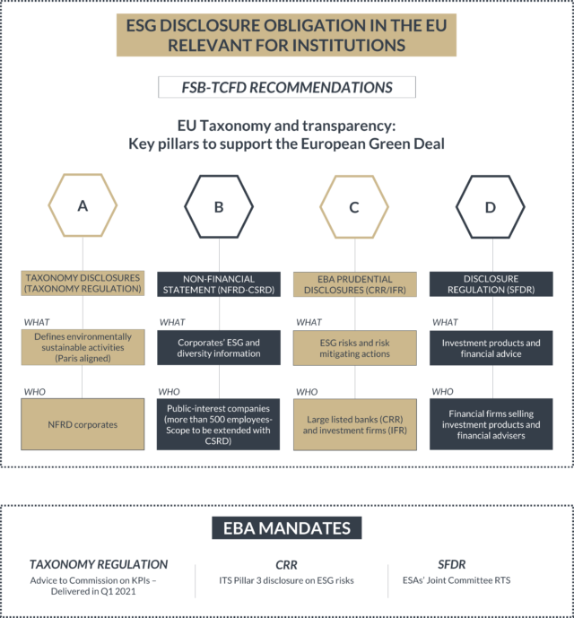 esg-regulations-for-european-regulated-entities-salvus-funds