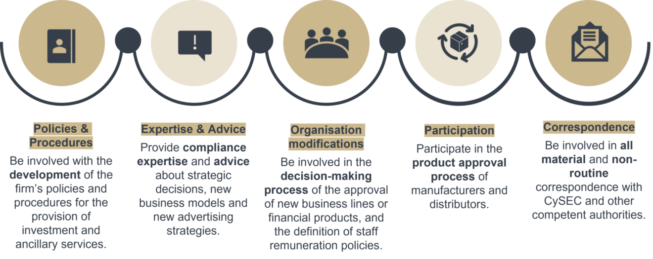 Compliance Function Induction Example CySEC Circular C553 & the Compliance Function Requirements - SALVUS Funds