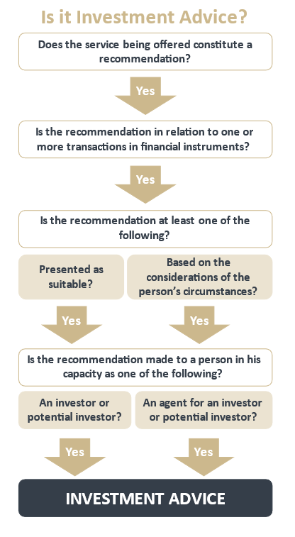 What is investment advice